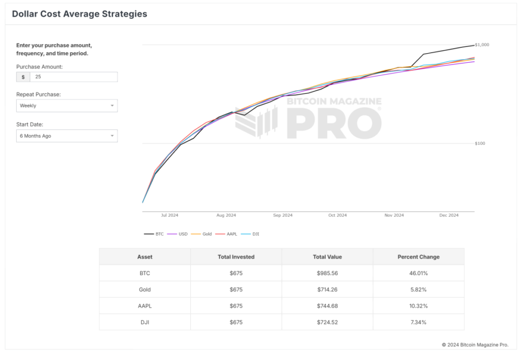 bitcoin-dca-strategy-tool.png