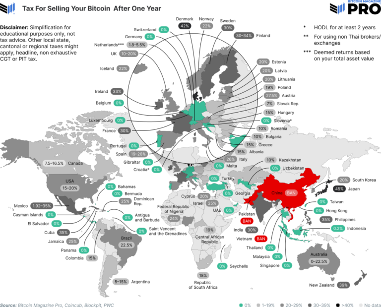 bitcoin-regulation-chart-1.png