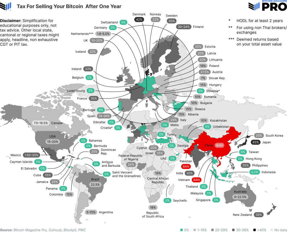 bitcoin-regulation-chart-1.png