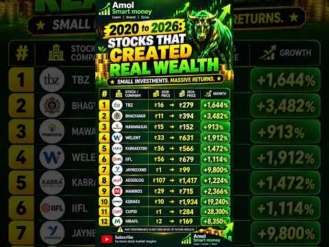 2020 to 2026: 12 Stocks That Created Massive Wealth | Multibagger Stocks India 2026